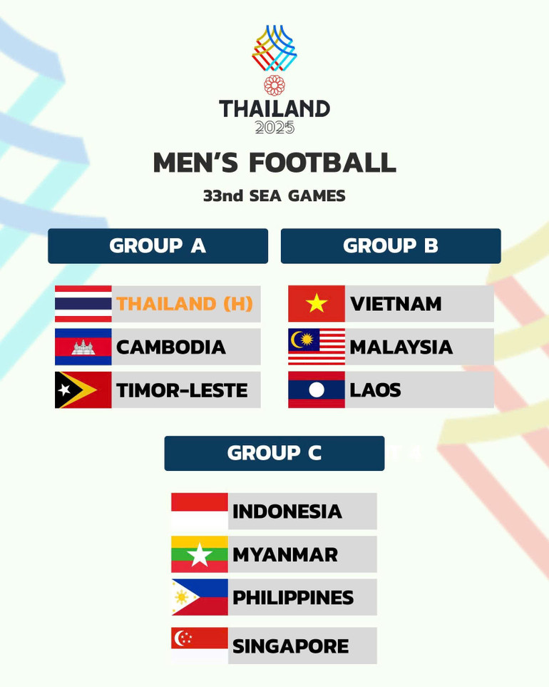 SEA Games 33 男子サッカーの抽選結果。 z7132658759862-fcb592f7c9410fb786609f97e550e3b3.jpg