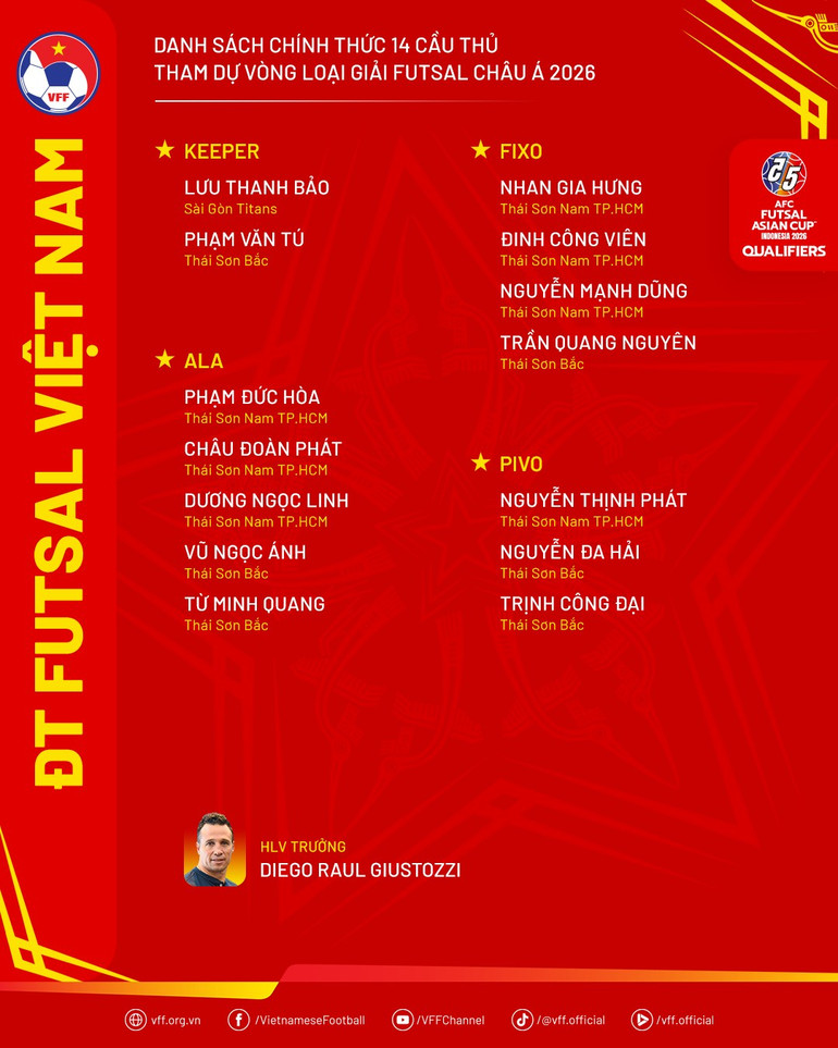 danhsach-dtfutsal-vlfutsalchaua2026-1.png