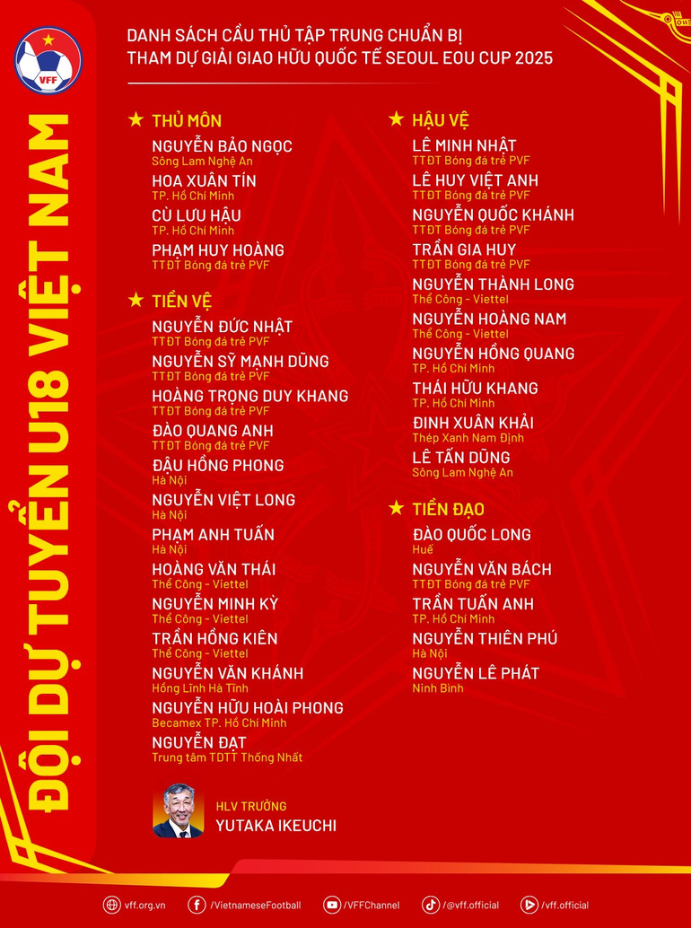 Danh sách U18 Việt Nam tham dự Giải giao hữu quốc tế Seoul Eou Cup 2025. (Ảnh: VFF) danhsach-u18vn-seouleoucup2025.png