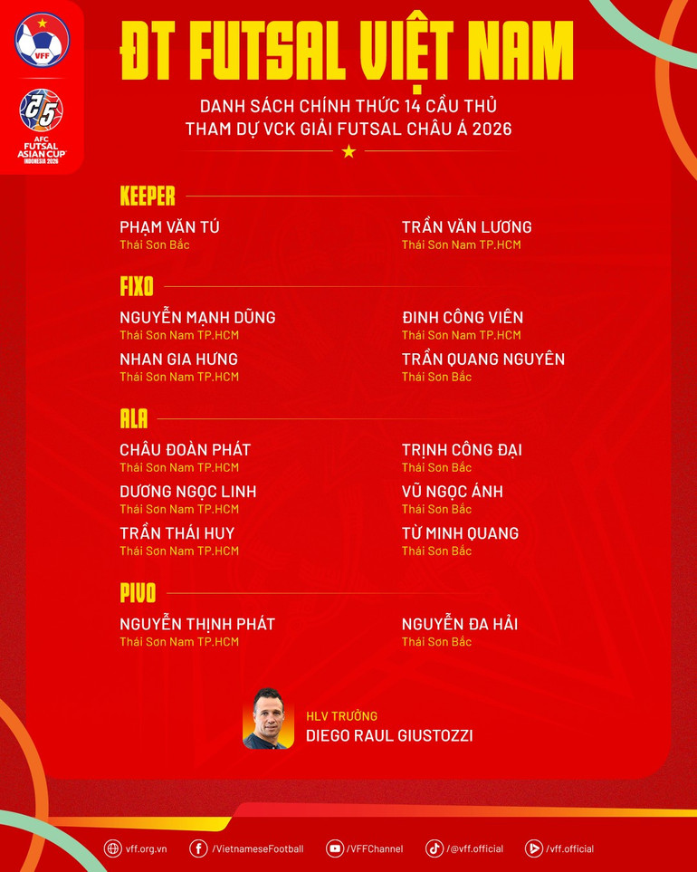 danhsach-dtfutsalvn-vckchaua2026.png