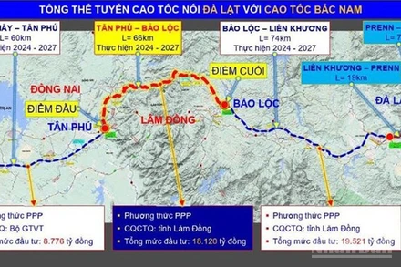 Sơ đồ 2 Dự án cao tốc Tân Phú-Bảo Lộc và Bảo Lộc-Liên Khương.