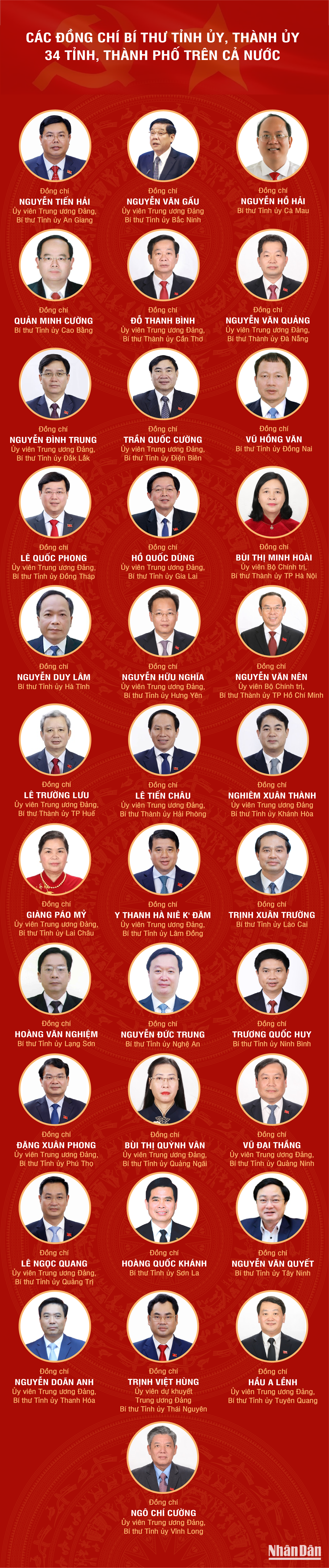 30-6-25-bi-thu-cac-tinh.png