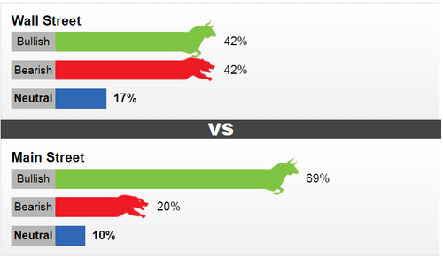 Khảo sát xu hướng giá vàng hằng tuần của Kitco News. (Ảnh: kitco.com)