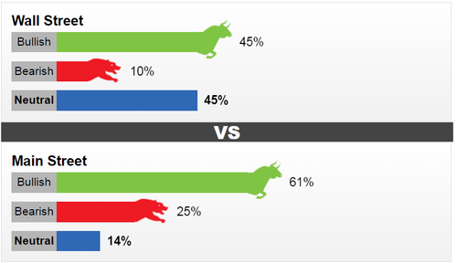 Kết quả khảo sát của Kitco News về xu hướng giá vàng trong tuần này 17-21/7.