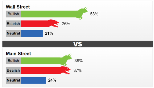 Kết quả khảo sát của Kitco News về xu hướng giá vàng trong tuần tới 10-14/7.