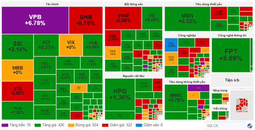 Diễn biến cổ phiếu các nhóm ngành ngày 14/5. (Nguồn: VietstockFinance)