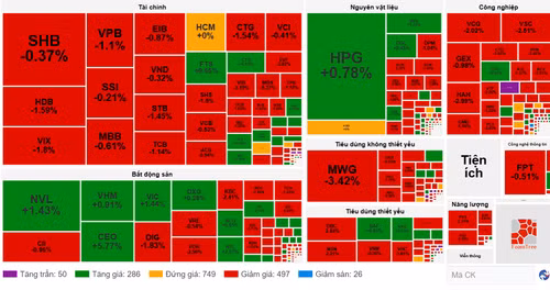Diễn biến cổ phiếu các nhóm ngành ngày 30/5. (Nguồn: VietstockFinance)