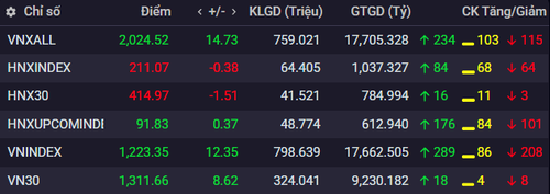 Bảng giá chứng khoán SSI ngày 24/4.(Nguồn: iboard.ssi.com.vn) Bảng giá chứng khoán SSI ngày 24/4.(Nguồn: iboard.ssi.com.vn)