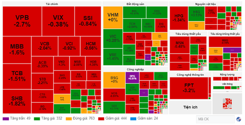 Diễn biến cổ phiếu các nhóm ngành ngày 16/5. (Nguồn: VietstockFinance)