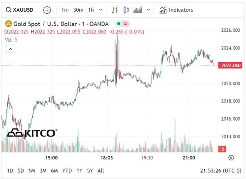 Biểu đồ giá vàng thế giới ngày 26/1. (Ảnh: kitco.com) Biểu đồ giá vàng thế giới ngày 26/1. (Ảnh: kitco.com)