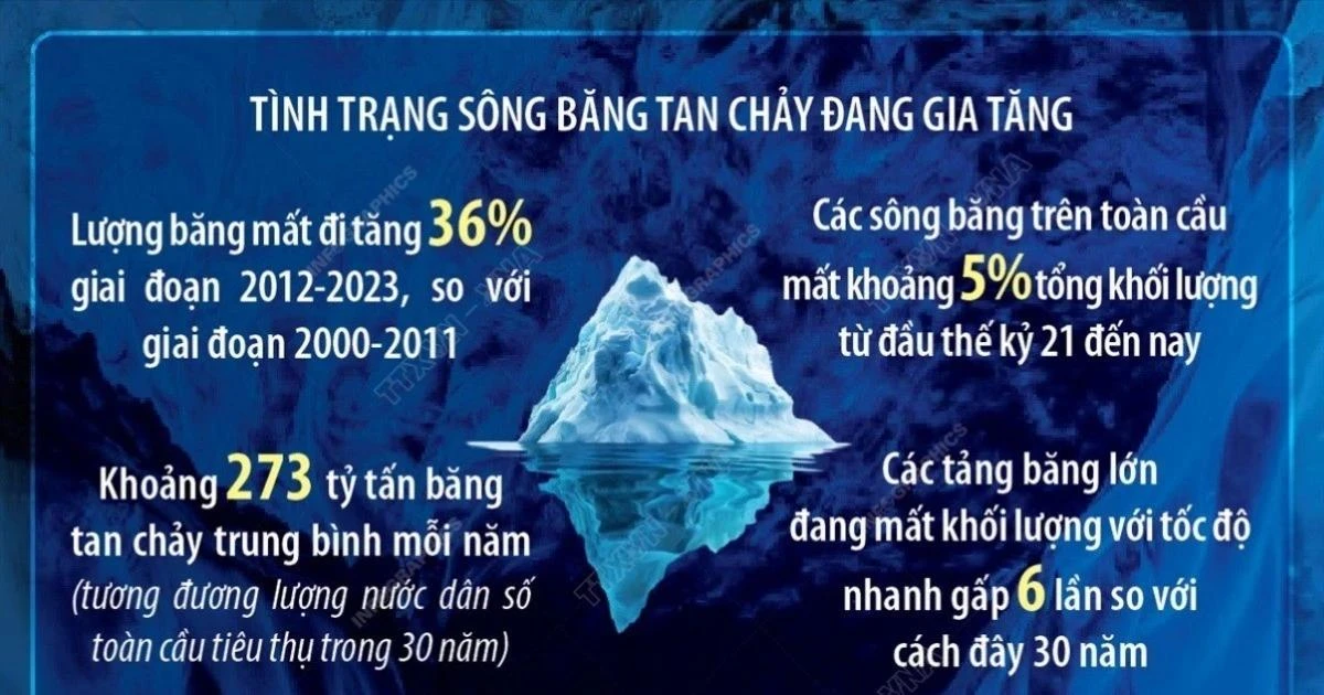 Ngày Nước Thế giới 22/3: 'Bảo tồn các dòng sông băng'
