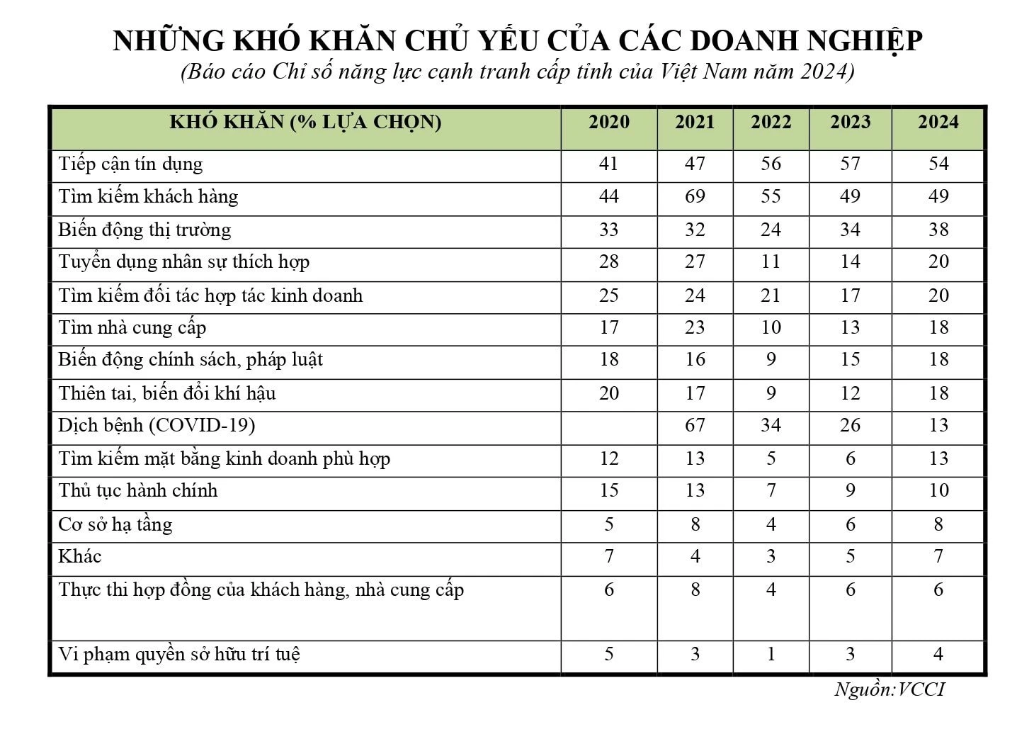 Nguồn VCCI