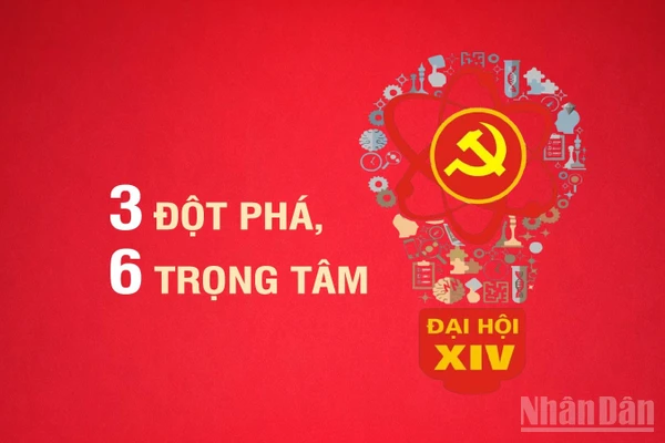 [Infographic] Ba đột phá chiến lược, 6 trọng tâm trong giai đoạn cách mạng mới