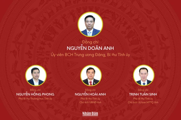 [Infographic] Đại hội đại biểu Đảng bộ tỉnh Thanh Hóa lần thứ XX, nhiệm kỳ 2025-2030