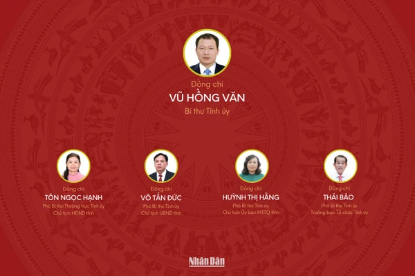 [Infographic] Đại hội đại biểu Đảng bộ tỉnh Đồng Nai lần thứ I, nhiệm kỳ 2025-2030