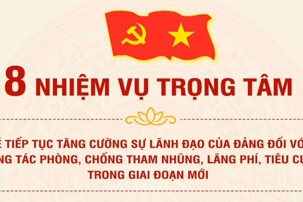 [Infographic] 8 nhiệm vụ trọng tâm về tiếp tục tăng cường sự lãnh đạo của Đảng đối với công tác phòng, chống tham nhũng, lãng phí, tiêu cực trong giai đoạn mới