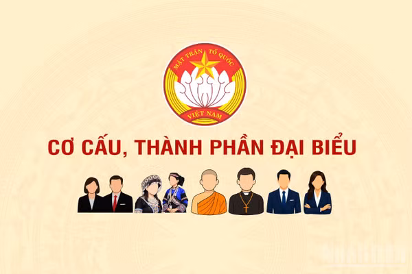 [Infographic] Cơ cấu, thành phần đại biểu tham dự Đại hội đại biểu toàn quốc Mặt trận Tổ quốc Việt Nam lần thứ XI, nhiệm kỳ 2026-2031