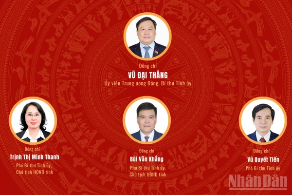 [Infographic] Đại hội đại biểu Đảng bộ tỉnh Quảng Ninh lần thứ XVI, nhiệm kỳ 2025-2030