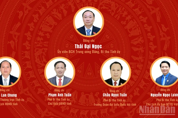 [Infographic] Đại hội đại biểu Đảng bộ tỉnh Gia Lai lần thứ I, nhiệm kỳ 2025-2030