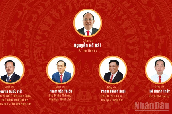 [Infographic] Đại hội đại biểu Đảng bộ tỉnh Cà Mau lần thứ I, nhiệm kỳ 2025-2030