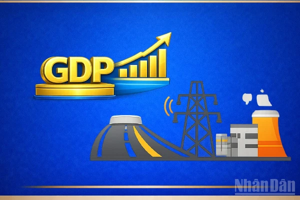 [Infographic] Năm quan điểm chỉ đạo của Bộ Chính trị về phát triển kinh tế nhà nước