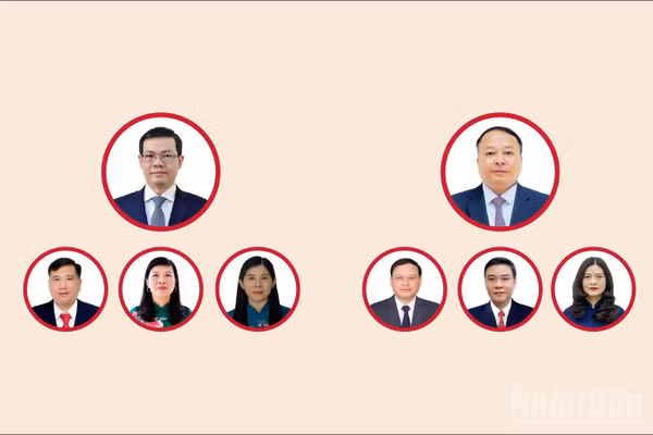 [Infographic] Các chức danh lãnh đạo chủ chốt của Hội đồng nhân dân, Ủy ban nhân dân tỉnh Tuyên Quang nhiệm kỳ 2026-2031