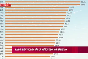 [Video] Hà Nội tiếp tục dẫn đầu cả nước về đổi mới sáng tạo