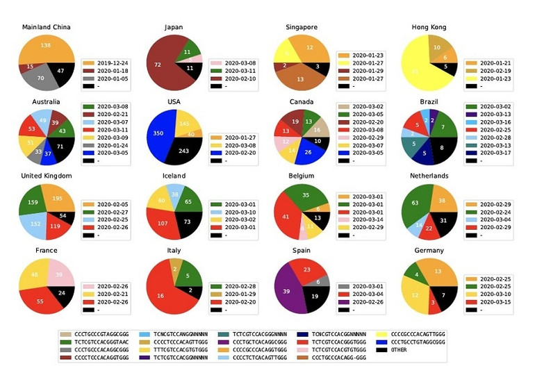 Xuất hiện biến chủng virus SARS-CoV-2 mới lây lan Covid-19 ở Anh ảnh 3
