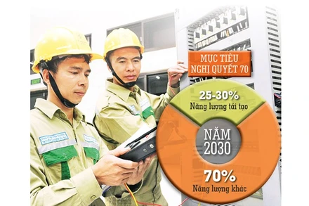 Nhà nước cần tạo cơ chế đủ mạnh thu hút vốn tư nhân và FDI vào ngành điện. Ảnh: TRẦN HẢI