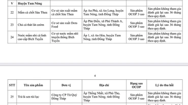 Một số sản phẩm có tên trong danh sách thu hồi giấy chứng nhận sản phẩm OCOP. (Ảnh chụp màn hình)