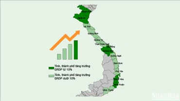 [Infographic] Mục tiêu tăng trưởng GRDP năm 2025 của các tỉnh, thành phố vùng Bắc Trung Bộ và duyên hải Trung Bộ