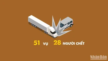 [Infographic] Ngày đầu tiên năm 2025, toàn quốc xảy ra 51 vụ tai nạn giao thông, 28 người chết