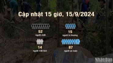 [Infographic] Vụ sạt lở tại Làng Nủ: 52 người chết, 14 người mất tích, 87 người an toàn