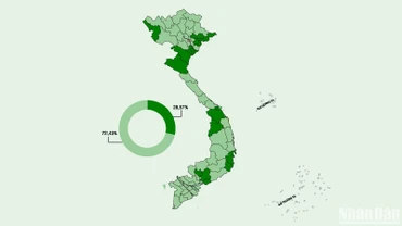 [Infographic] Mục tiêu tăng trưởng GRDP năm 2025 của các tỉnh, thành phố trên cả nước