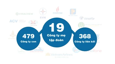 [Infographic] Kết quả kinh doanh của 19 tập đoàn, tổng công ty nhà nước 8 tháng đầu năm 2023