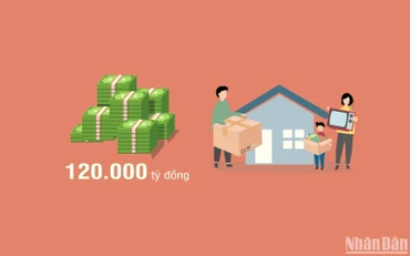 [Infographic] Gói tín dụng 120.000 tỷ đồng hỗ trợ phát triển nhà ở xã hội