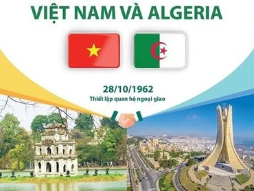 60 năm thiết lập Quan hệ hữu nghị truyền thống Việt Nam và Algeria