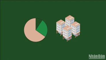 [Infographic] Kết quả đề án xây dựng 1 triệu căn nhà ở xã hội đến tháng 12/2023