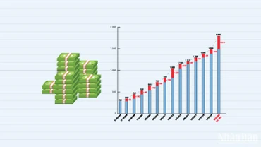 [Infographic] Mức lương cơ sở qua các năm
