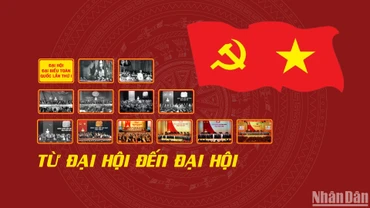 [Infographic] Từ Đại hội đến Đại hội