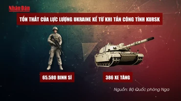 [Video] Lực lượng Ukraine tại tỉnh Kursk có thể đang bị bao vây hoàn toàn