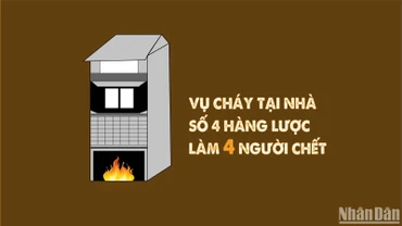[Infographic] Toàn cảnh vụ cháy tại nhà số 4 Hàng Lược, làm 4 người chết