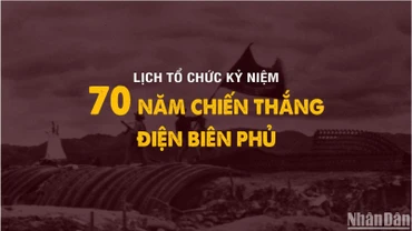 [Infographic] Lịch tổ chức các hoạt động kỷ niệm 70 năm Chiến thắng Điện Biên Phủ