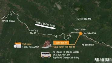 [Infographic] Toàn cảnh vụ sạt lở đất tại Hà Giang, làm ít nhất 11 người chết