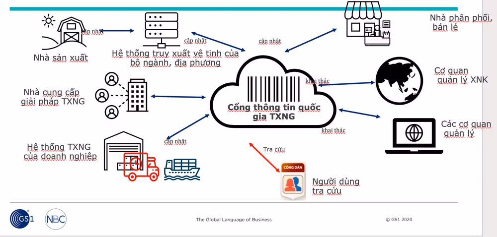 zrwd-cong-thong-tin-truy-xuat-nguong-goc-quoc-gia.png
