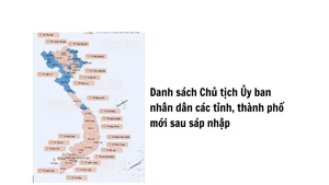 Danh sách Chủ tịch Ủy ban nhân dân các tỉnh, thành phố mới sau sáp nhập
