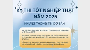 [Infographic] Kỳ thi tốt nghiệp trung học phổ thông đặc biệt