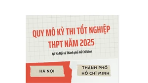 [Infographic] Quy mô Kỳ thi tốt nghiệp THPT năm 2025 tại Hà Nội và Thành phố Hồ Chí Minh