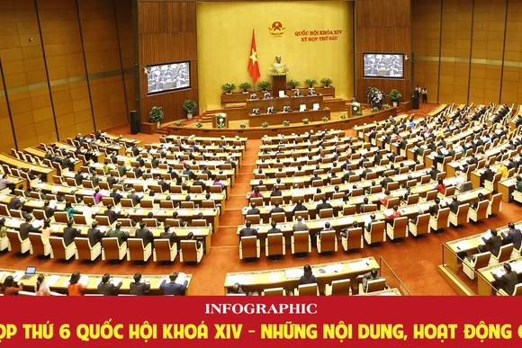 [Infographic] Kỳ họp thứ 6 Quốc hội Khoá XIV - Những nội dung, hoạt động chính