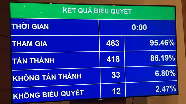 Quốc hội thông qua ba Luật ảnh 2